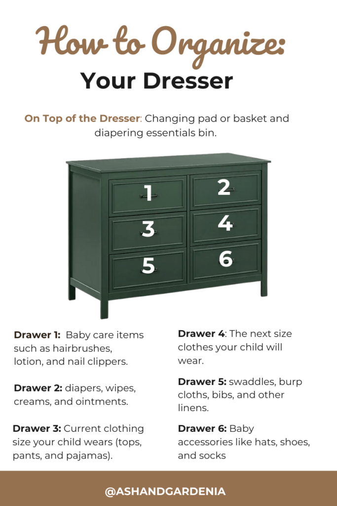 How to organize your dresser diagram