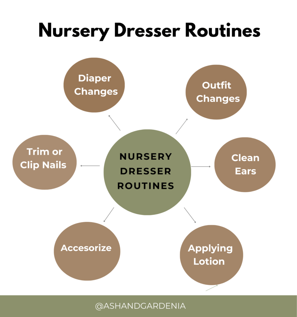 Nursery dresser routines diagram