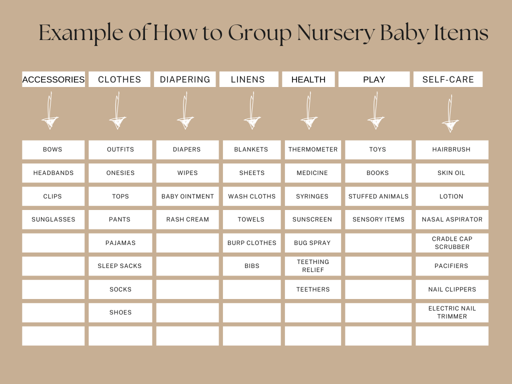 Table of how to group nursery baby items