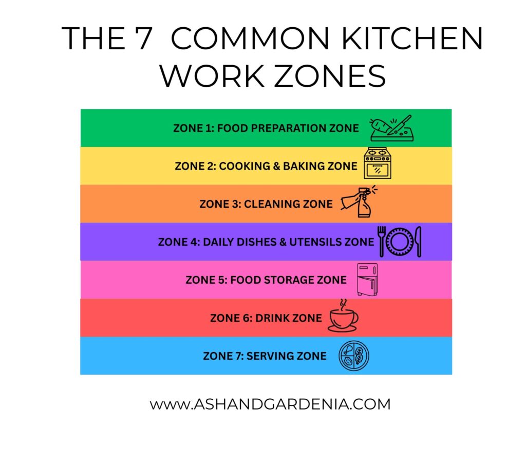 where to put things in kitchen cabinets and drawers by zones 